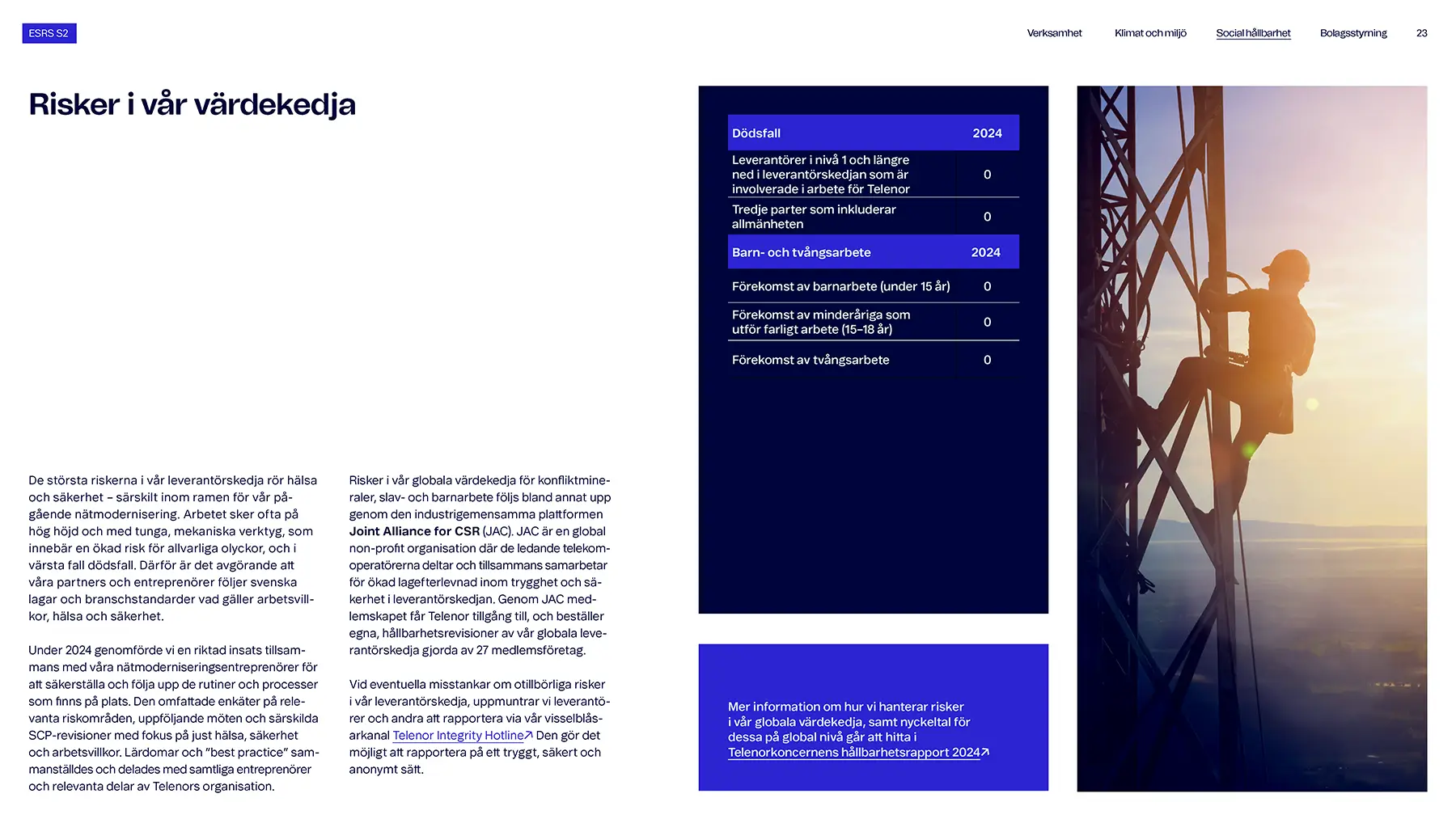 Telenor sustatinability report 2024